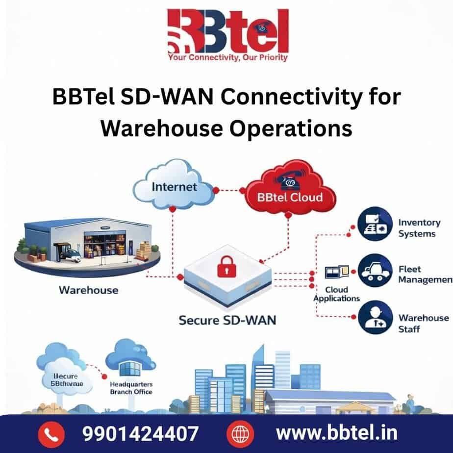 Reliable Cloud Connect Services in Bangalore for Business Growth