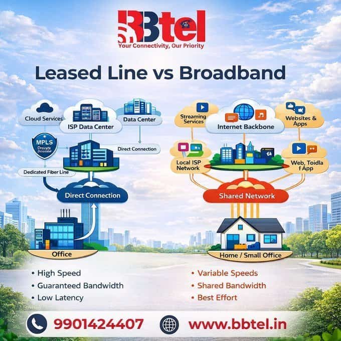 MPLS Connectivity Solutions For Secure High Speed Business Network Communication