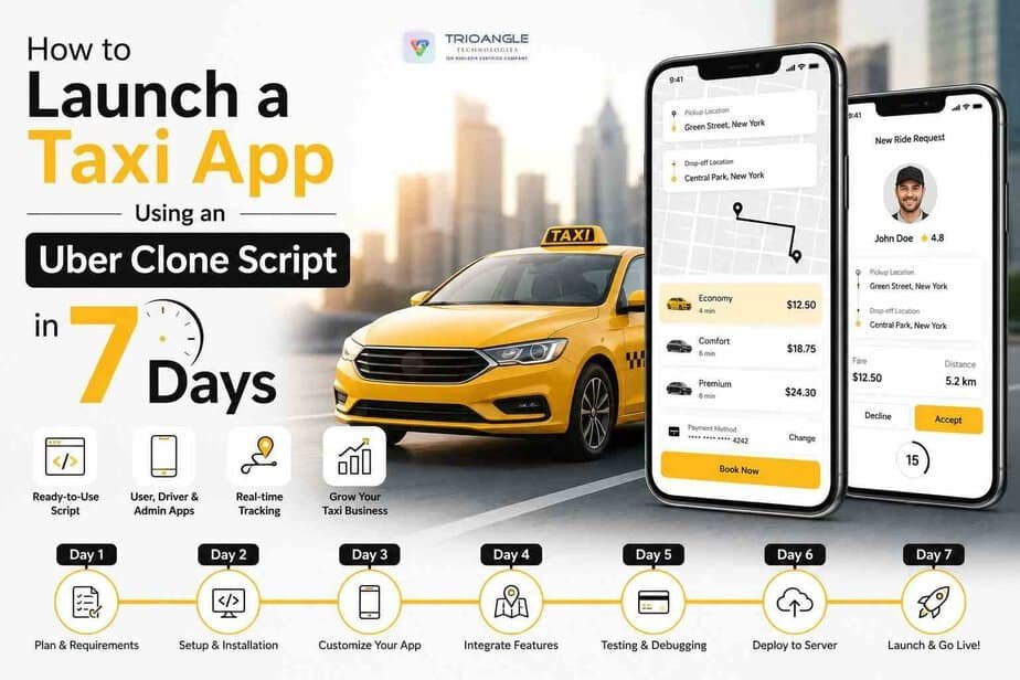 Get Your Uber Clone App Ready for Market in Just 7 Days